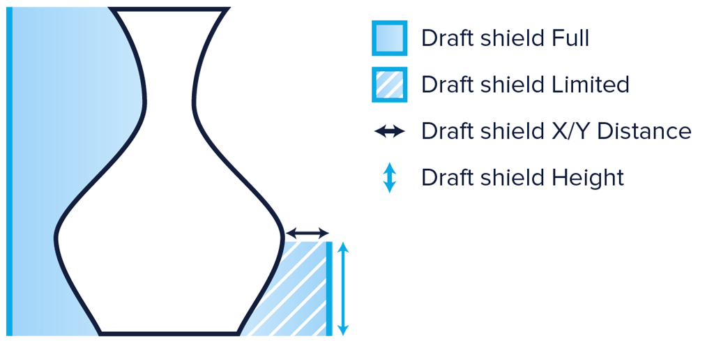 三帝瑪 cura 2.1 enable draft shield 三帝瑪 cura 2.1 enable draft shield