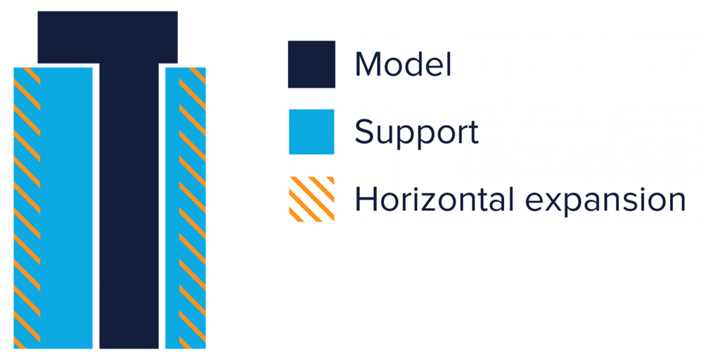 Cura 操作技巧 Horizontal Expantion 橫向擴張